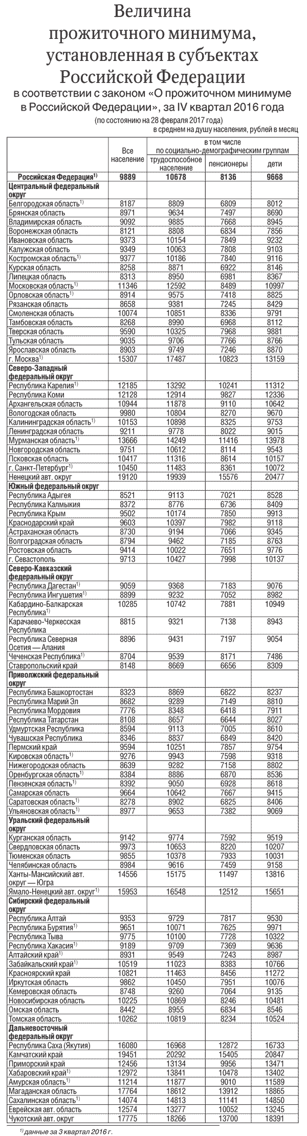 23,44 Млн рублей составляла задолженность донских предприятий по зарплате