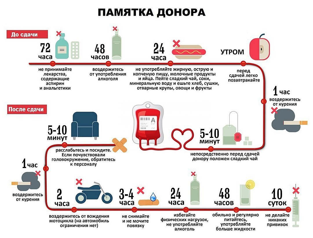 Медики и доноры Ростовской области обсудили проблемы донорского движения 