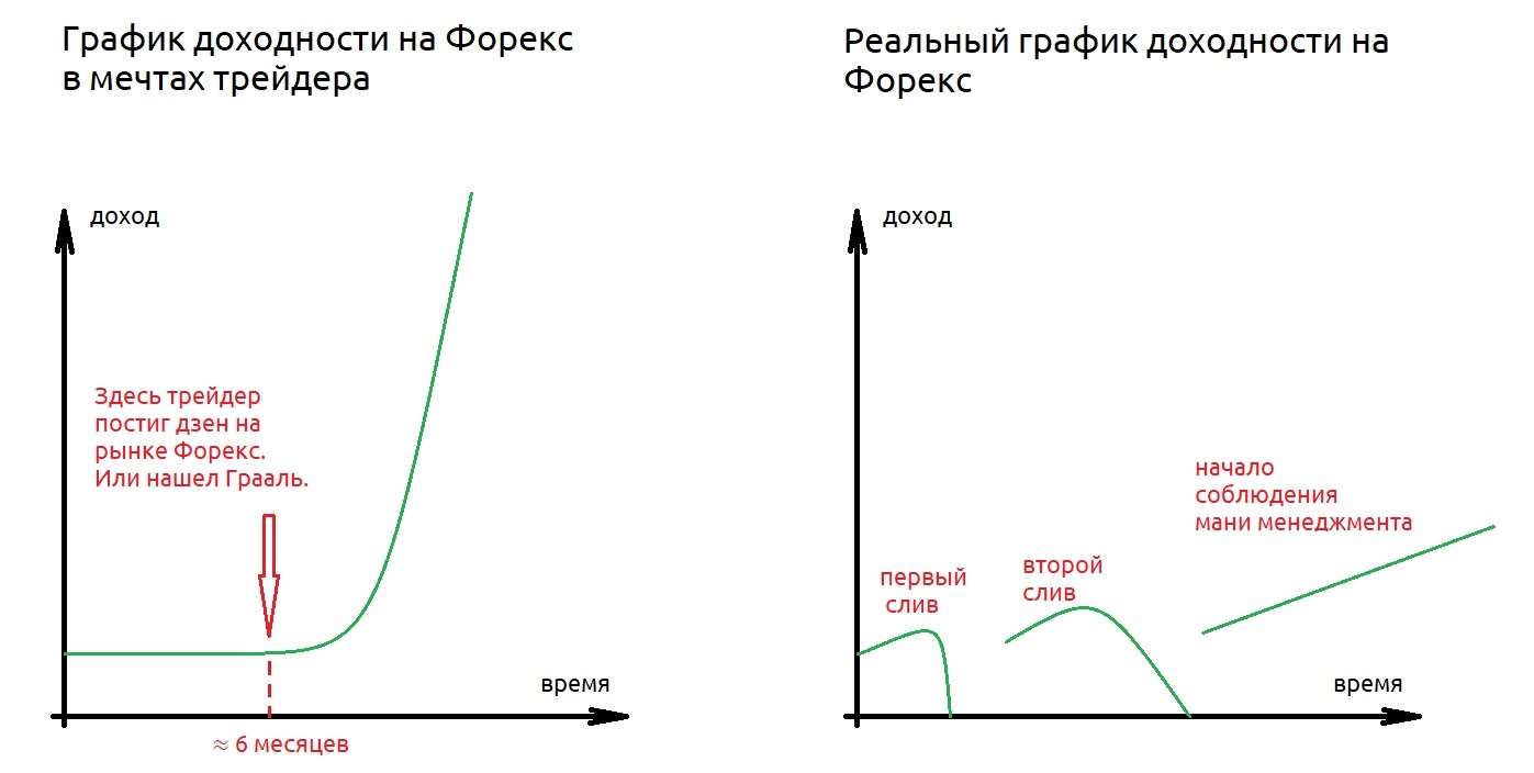 Способы управления рисками на Форекс