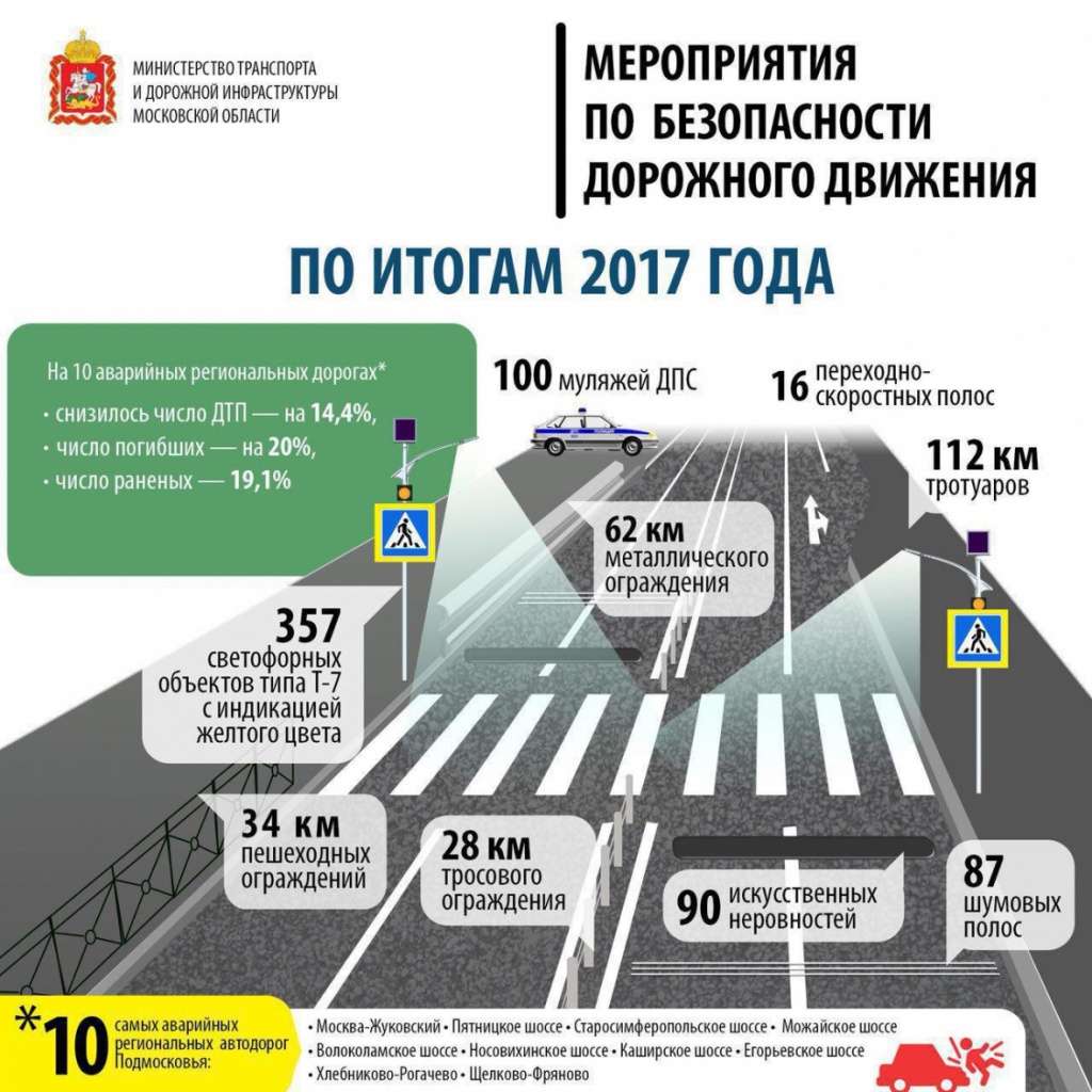 В Ростове отремонтируют более 130 000 квадратных метров дорог 