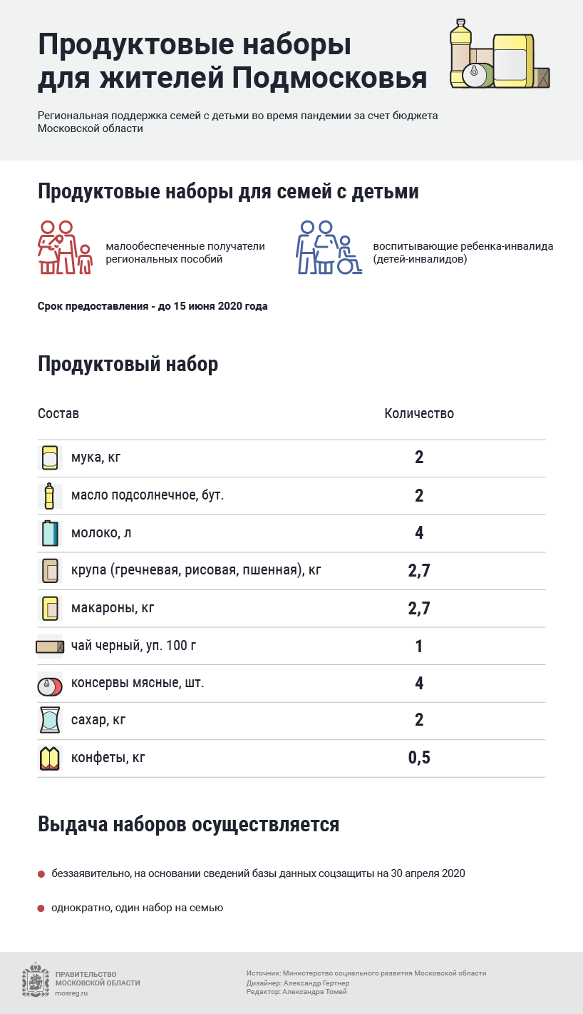 Продуктовые наборы для семей с детьми: состав и порядок получения