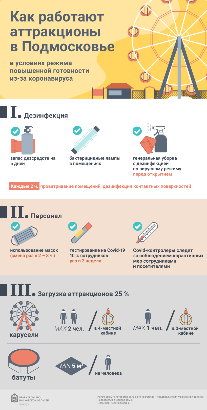 Какие правила нужно соблюдать при посещении аттракционов в Подмосковье​
