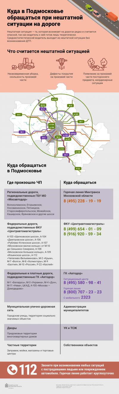 Нештатная ситуация на федеральных трассах и городских дорогах: куда обращаться в Подмосковье