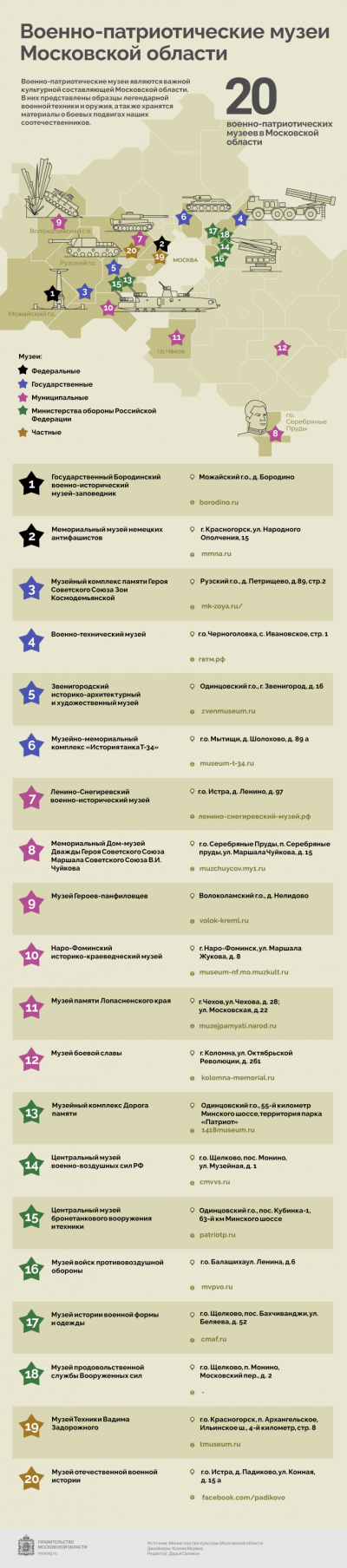 Военно-патриотические музеи Московской области