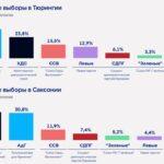 восточные немцы указали правящим партиям их место