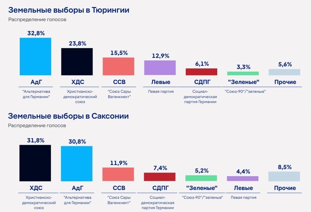 восточные немцы указали правящим партиям их место