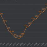 ключевая ставка понижена прогнозы неясны