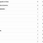 Триумф России и стратегическая спортивная арифметика триумф россии и стратегическая спортивная арифметика