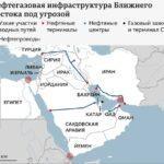 война перекраивает энергетическую картину мира