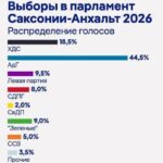 тревожный восточногерманский звонок для политиканов