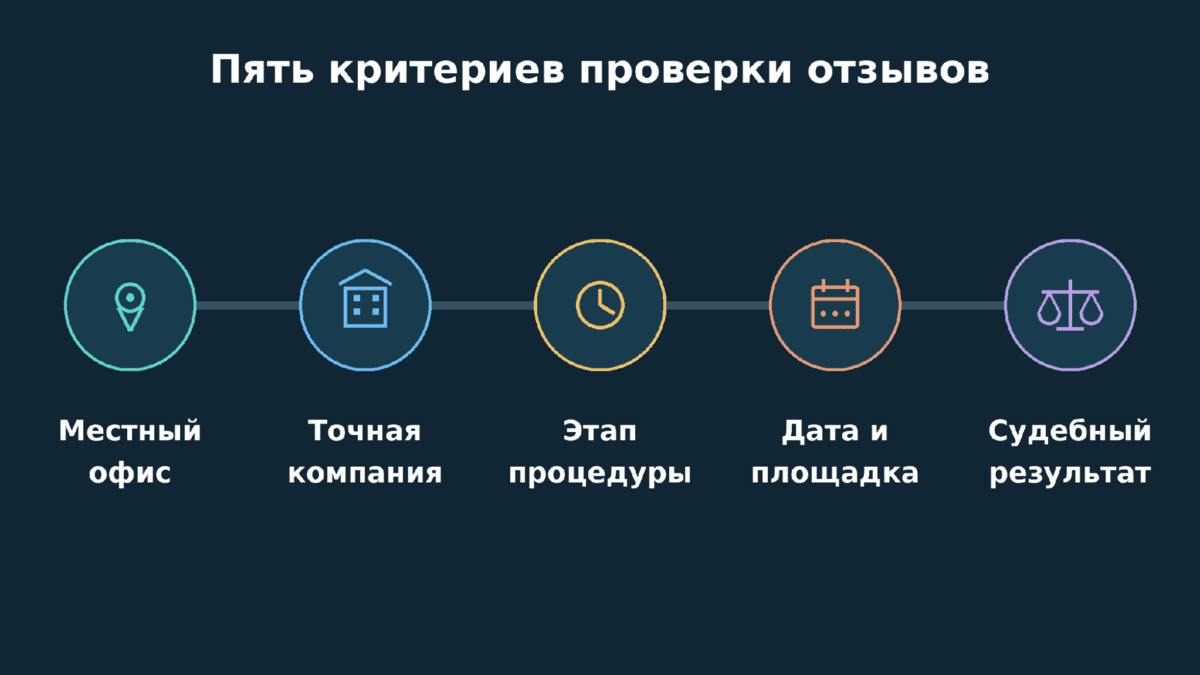 Сравнение пяти компаний.